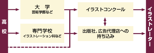 資格別ルートマップ特集11 ナナビ